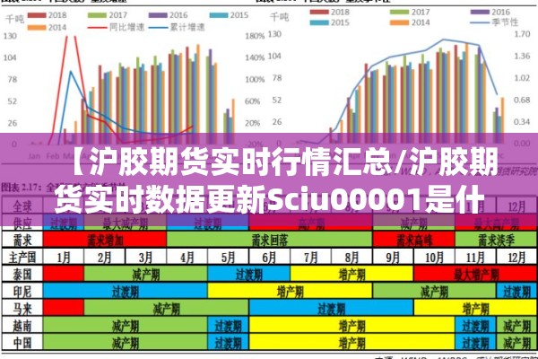 【沪胶期货实时行情汇总/沪胶期货实时数据更新Sciu00001是什么】 【沪胶期货实时行情汇总/沪胶期货实时数据更新Sciu00001是什么】