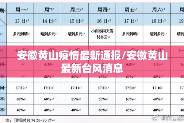 安徽黄山疫情最新通报/安徽黄山最新台风消息
