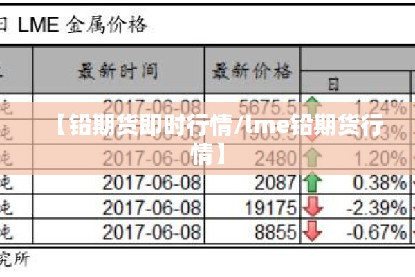 【铅期货即时行情/lme铅期货行情】