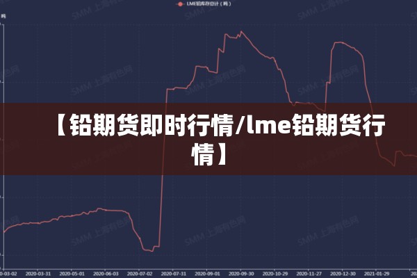 【铅期货即时行情/lme铅期货行情】