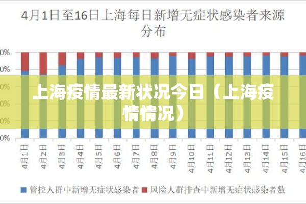 上海疫情最新状况今日(上海疫情情况) 上海疫情最新状况今日(上海疫情情况)