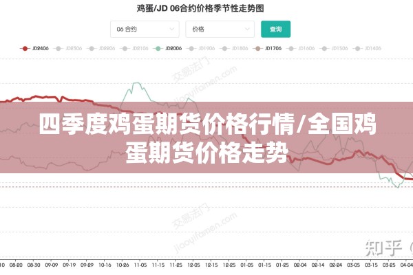 四季度鸡蛋期货价格行情/全国鸡蛋期货价格走势 四季度鸡蛋期货价格行情/全国鸡蛋期货价格走势