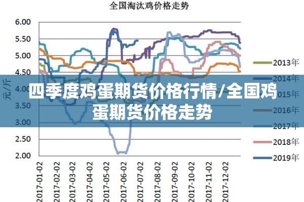 四季度鸡蛋期货价格行情/全国鸡蛋期货价格走势 四季度鸡蛋期货价格行情/全国鸡蛋期货价格走势