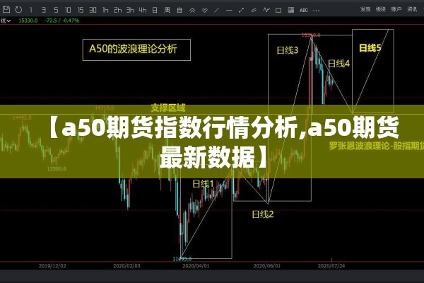【a50期货指数行情分析,a50期货最新数据】