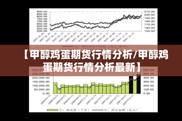 【甲醇鸡蛋期货行情分析/甲醇鸡蛋期货行情分析最新】 【甲醇鸡蛋期货行情分析/甲醇鸡蛋期货行情分析最新】