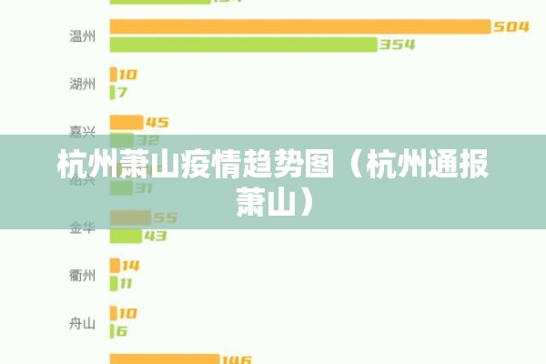 杭州萧山疫情趋势图(杭州通报萧山) 杭州萧山疫情趋势图(杭州通报萧山)