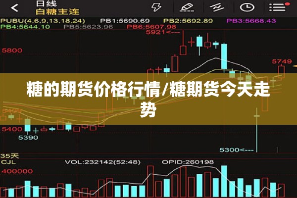 糖的期货价格行情/糖期货今天走势 糖的期货价格行情/糖期货今天走势