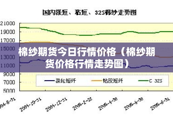 棉纱期货今日行情价格（棉纱期货价格行情走势图）