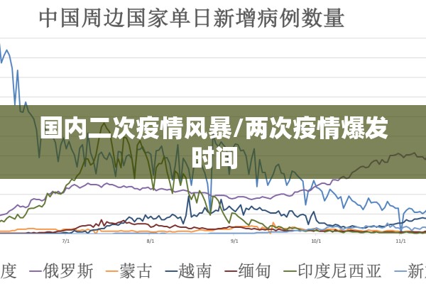 国内二次疫情风暴/两次疫情爆发时间 国内二次疫情风暴/两次疫情爆发时间