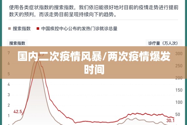 国内二次疫情风暴/两次疫情爆发时间 国内二次疫情风暴/两次疫情爆发时间