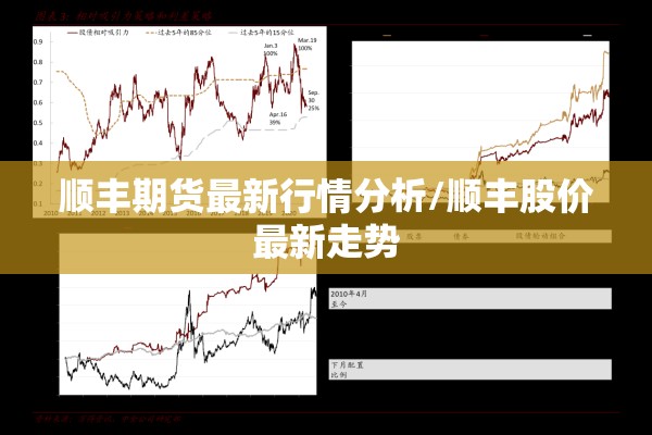 顺丰期货最新行情分析/顺丰股价最新走势 顺丰期货最新行情分析/顺丰股价最新走势