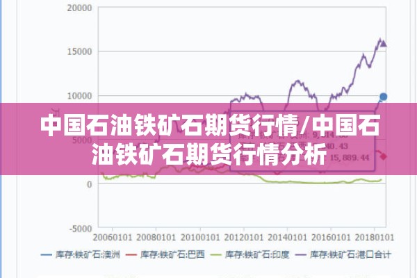 中国石油铁矿石期货行情/中国石油铁矿石期货行情分析