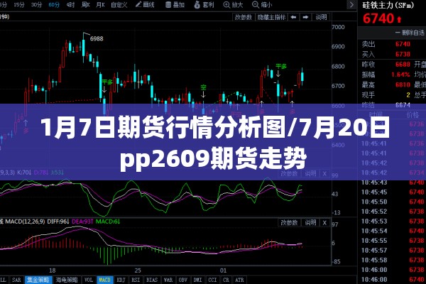 1月7日期货行情分析图/7月20日pp2609期货走势 1月7日期货行情分析图/7月20日pp2609期货走势