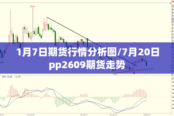 1月7日期货行情分析图/7月20日pp2609期货走势 1月7日期货行情分析图/7月20日pp2609期货走势
