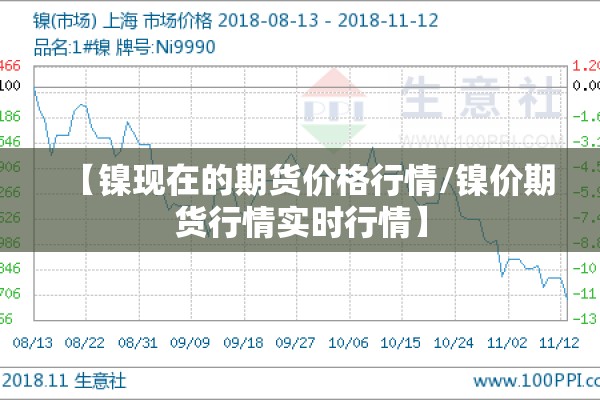 【镍现在的期货价格行情/镍价期货行情实时行情】 【镍现在的期货价格行情/镍价期货行情实时行情】