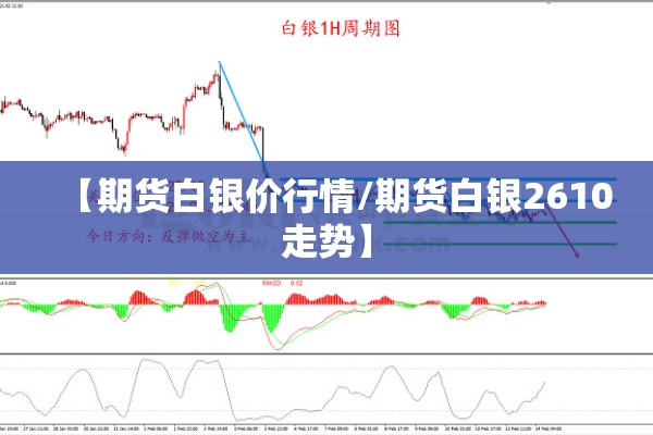 【期货白银价行情/期货白银2610走势】 【期货白银价行情/期货白银2610走势】