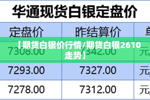 【期货白银价行情/期货白银2610走势】 【期货白银价行情/期货白银2610走势】
