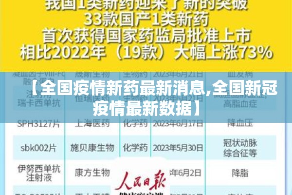 【全国疫情新药最新消息,全国新冠疫情最新数据】 【全国疫情新药最新消息,全国新冠疫情最新数据】