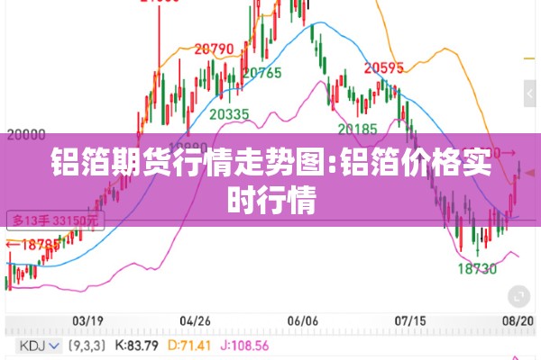 铝箔期货行情走势图:铝箔价格实时行情