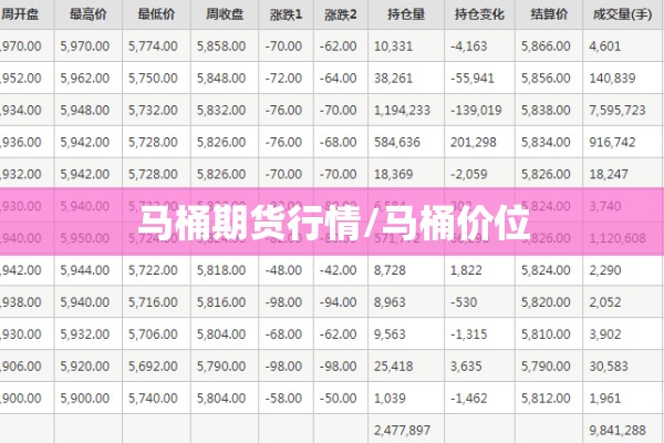马桶期货行情/马桶价位 马桶期货行情/马桶价位