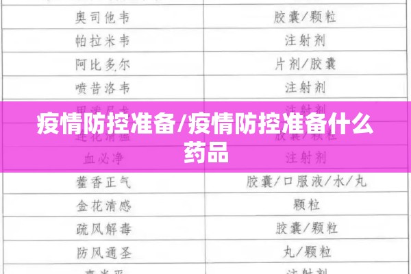 疫情防控准备/疫情防控准备什么药品 疫情防控准备/疫情防控准备什么药品