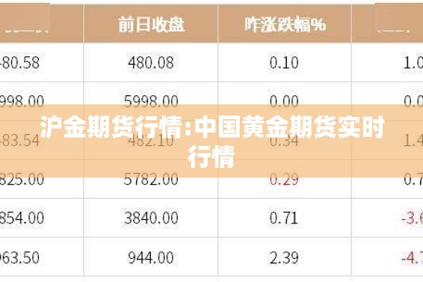 沪金期货行情:中国黄金期货实时行情