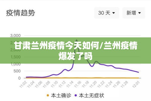 甘肃兰州疫情今天如何/兰州疫情爆发了吗