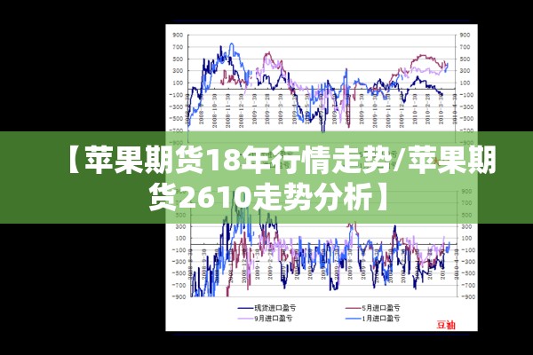 【苹果期货18年行情走势/苹果期货2610走势分析】