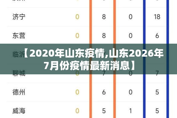 【2020年山东疫情,山东2026年7月份疫情最新消息】