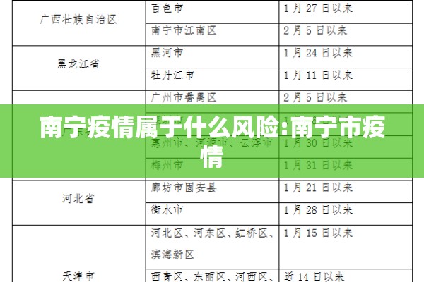 南宁疫情属于什么风险:南宁市疫情 南宁疫情属于什么风险:南宁市疫情