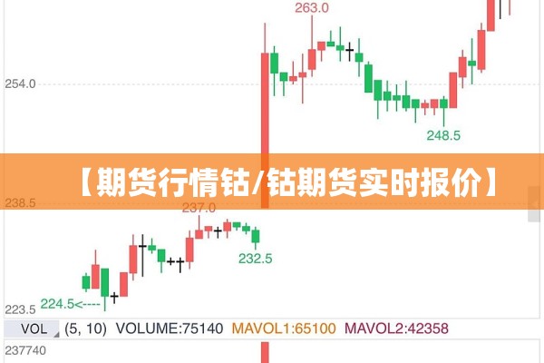 【期货行情钴/钴期货实时报价】 【期货行情钴/钴期货实时报价】