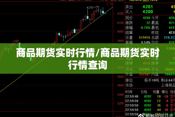 商品期货实时行情/商品期货实时行情查询