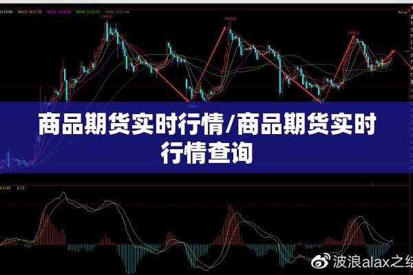 商品期货实时行情/商品期货实时行情查询