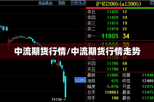 中流期货行情/中流期货行情走势 中流期货行情/中流期货行情走势
