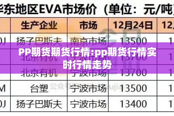 PP期货期货行情:pp期货行情实时行情走势 PP期货期货行情:pp期货行情实时行情走势