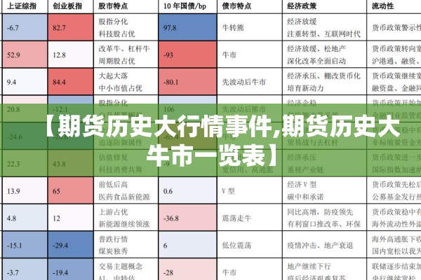 【期货历史大行情事件,期货历史大牛市一览表】 【期货历史大行情事件,期货历史大牛市一览表】