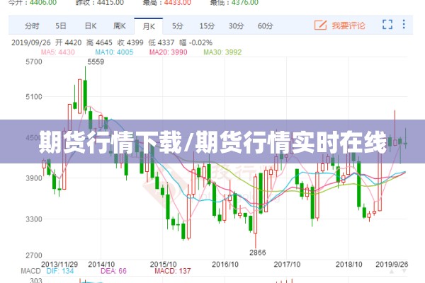 期货行情下载/期货行情实时在线 期货行情下载/期货行情实时在线