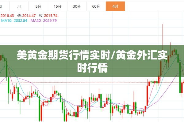 美黄金期货行情实时/黄金外汇实时行情
