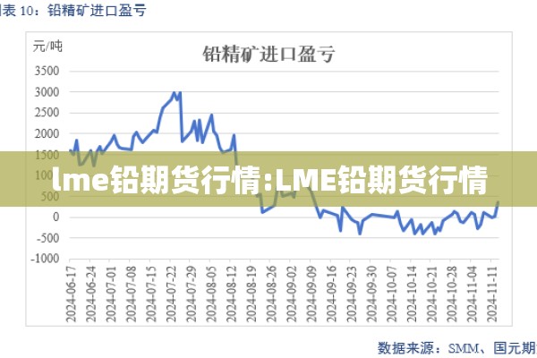 lme铅期货行情:LME铅期货行情