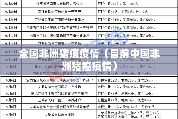 全国非洲猪瘟疫情（目前中国非洲猪瘟疫情）