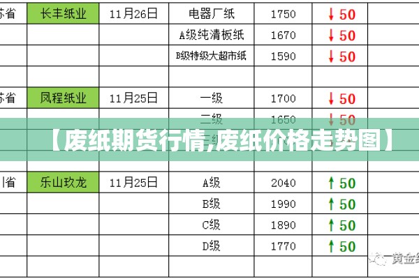 【废纸期货行情,废纸价格走势图】 【废纸期货行情,废纸价格走势图】