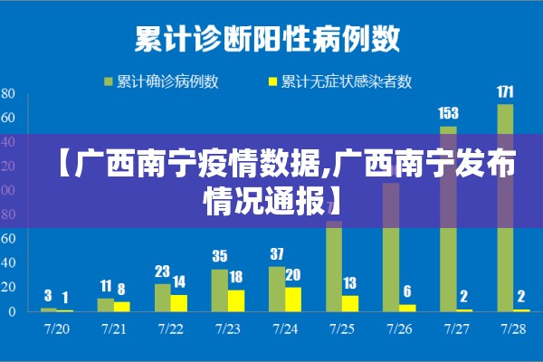 【广西南宁疫情数据,广西南宁发布情况通报】 【广西南宁疫情数据,广西南宁发布情况通报】