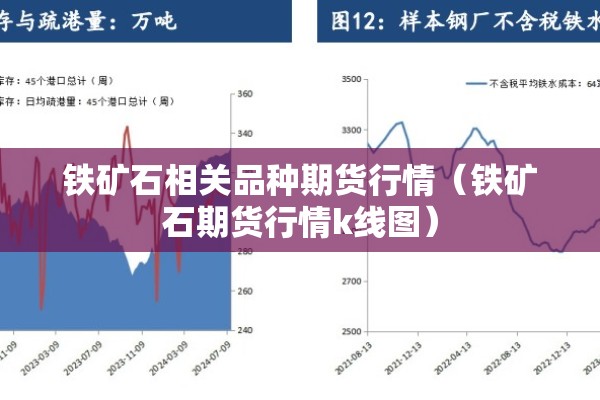 铁矿石相关品种期货行情(铁矿石期货行情k线图) 铁矿石相关品种期货行情(铁矿石期货行情k线图)