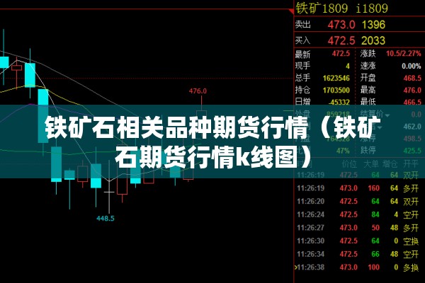 铁矿石相关品种期货行情(铁矿石期货行情k线图) 铁矿石相关品种期货行情(铁矿石期货行情k线图)