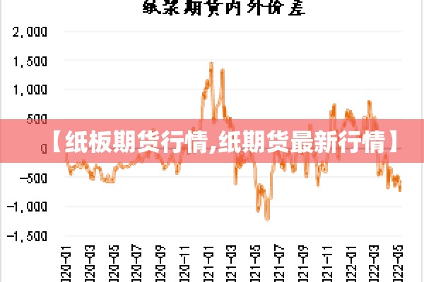 【纸板期货行情,纸期货最新行情】