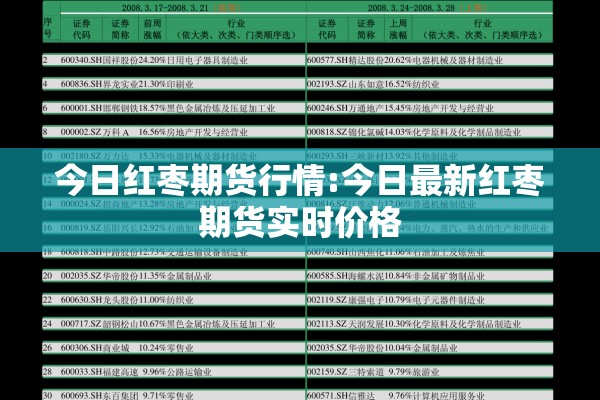 今日红枣期货行情:今日最新红枣期货实时价格