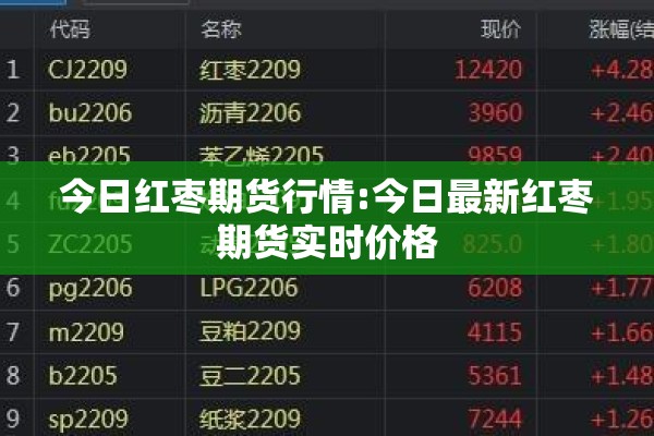 今日红枣期货行情:今日最新红枣期货实时价格
