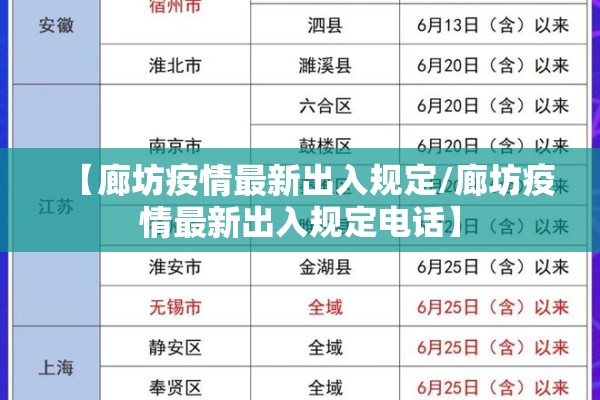 【廊坊疫情最新出入规定/廊坊疫情最新出入规定电话】 【廊坊疫情最新出入规定/廊坊疫情最新出入规定电话】