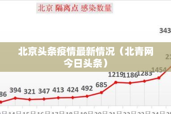 北京头条疫情最新情况（北青网今日头条）
