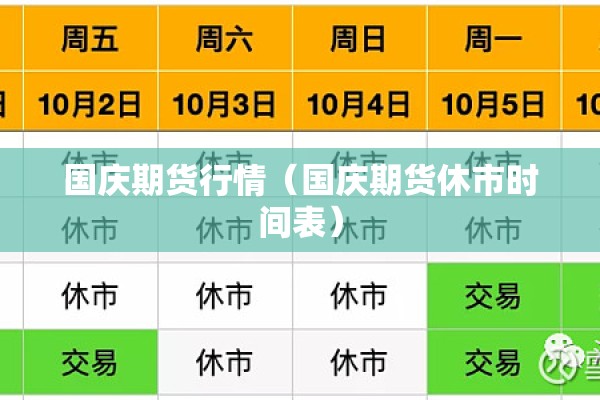 国庆期货行情（国庆期货休市时间表）